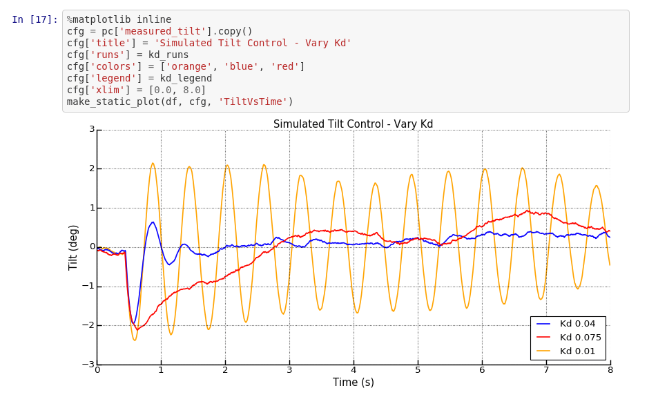 A Jupyter notebook showing tilt-tuning plots from recorded Bobble-Bot runs