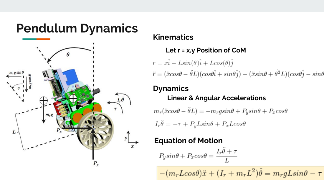 Pendulum dynamics: free-body diagram, kinematics, and the resulting equation of motion